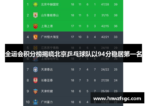 全运会积分榜揭晓北京乒乓球队以94分稳居第一名
